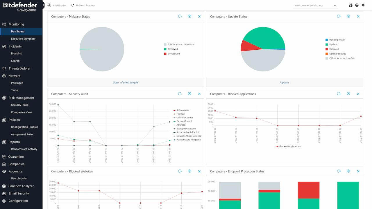 Bitdefender GravityZone Business Security Enterprise | IPSYSTEMS, Inc.